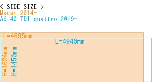 #Macan 2014- + A6 40 TDI quattro 2019-